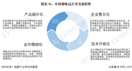 预见2021:《2021年中国调味品行业全景图谱》(附市场规模、竞争格局和发展前景等)