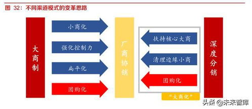 食品饮料行业2022年投资策略 白酒 啤酒 乳制品行业分析