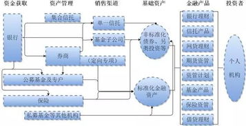 巴曙松等 金融科技如何影响中国资产管理行业