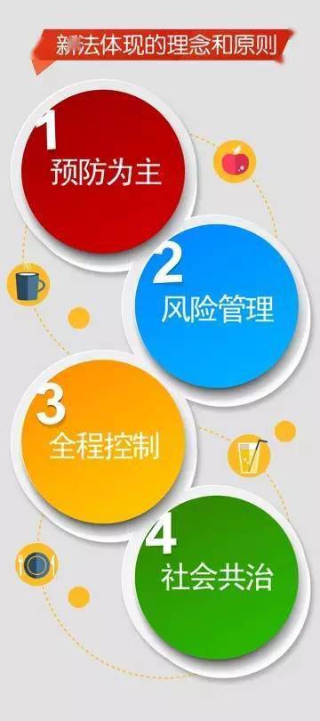 食安法规丨图解 食品安全法 让您一目了然