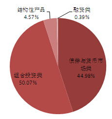 下半年银行理财收益将下滑 保本理财产品将受更大冲击