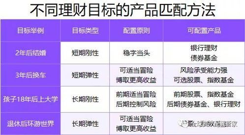 看图学金融 理财产品投资风险有哪些