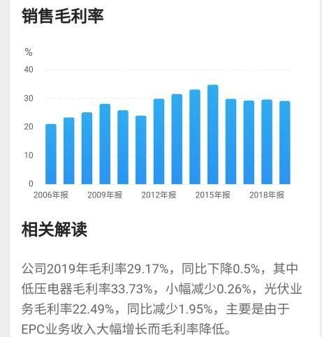 正泰电器 下一个双一科技,即将起爆 601877