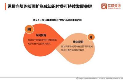 2018-2019中国知识付费行业研究与商业投资决策分析报告