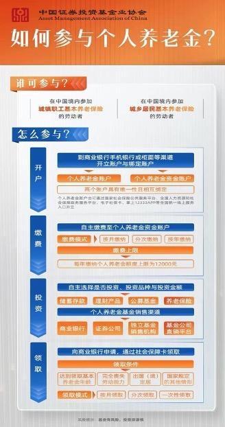 中基协发布 个人养老金系列问答 全方位解答个人养老金如何投资公募基金