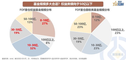 8幅图看懂 专业买手 选基金的标准