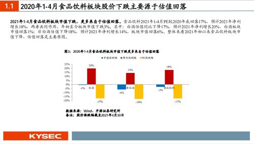 开源证券2021食品饮料行业中期投资策略 龙头已步入合理区间