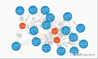 中国体育产业园区2017研究报告