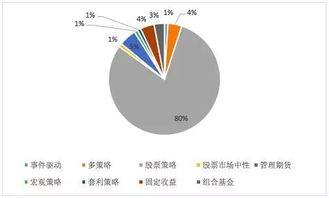 巴曙松等 多元化的私募基金产品,投资者如何选择