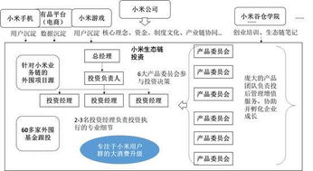 英特尔 谷歌 腾讯巨头们背后的投资逻辑是什么 2017中国CVC报告里是这样揭秘的