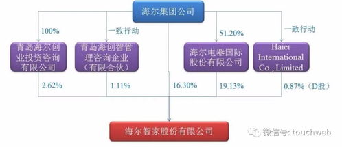 海尔智家冲刺港交所 去年利润超百亿 刚私有化海尔电器