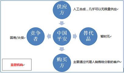 从中国平安简析保险股投资