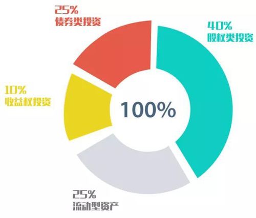 投资屡屡失败 五种方法有效避免家庭财富流失
