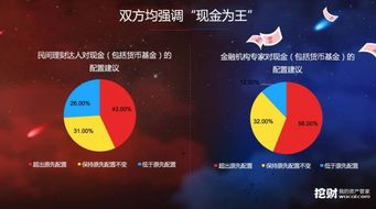 下半年钱投哪里 这里有一份值得收藏的投资指南