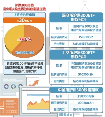 金融期权多了 风险管理更灵