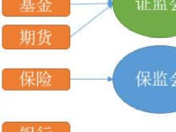 图 香港保险重疾 投资理财 教育储蓄基金 资产投资移民 广州保险