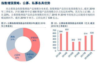 国内量化基金发展现状及趋势 投资者机构化 竞争加剧