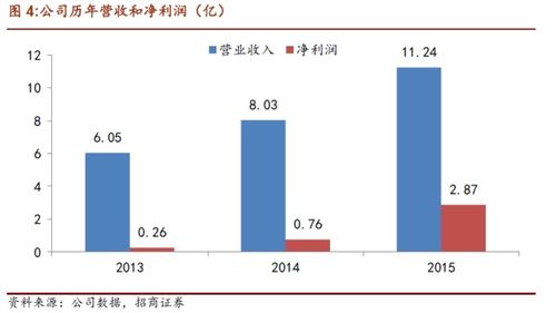 揭秘 九鼎集团赚钱模式 深度版