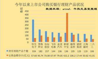 900上市公司买万亿理财 天海投资518亿股价一塌糊涂