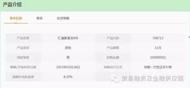 值得收藏的干货 金融产品合规分析与案例解读