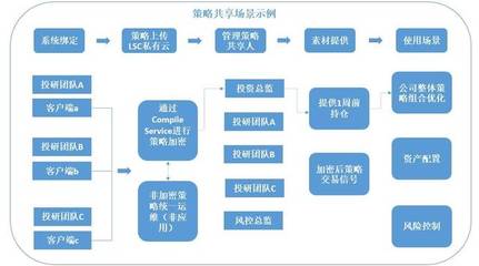 金融科技&大数据产品推荐:量子金服投研管理平台