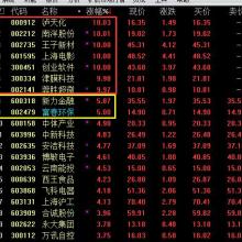 中经商品交易所融通天下投资管理公司