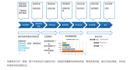 金融行业crm_金融crm系统_金融crm软件_金融crm产品-神州云动