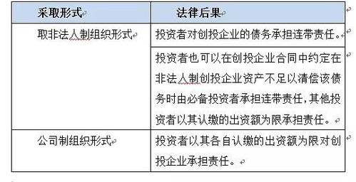 外商投资创业投资企业管理规定 细读笔记