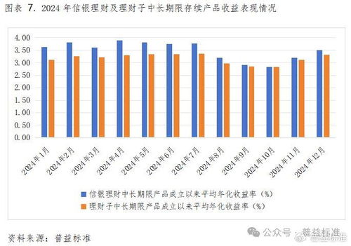 时间复利,能为投资者带来 稳稳的信服 么