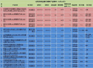 收益理财产品收益排行 保险公司高收益理财产品排行