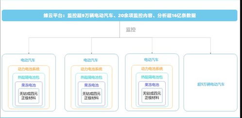 融资35亿元,蜂巢能源凭什么