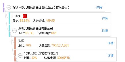 深圳中以元航投资管理合伙企业 有限合伙