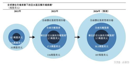 领先并专注于亚太区的另类投资公司 太盟投资 递表港交所