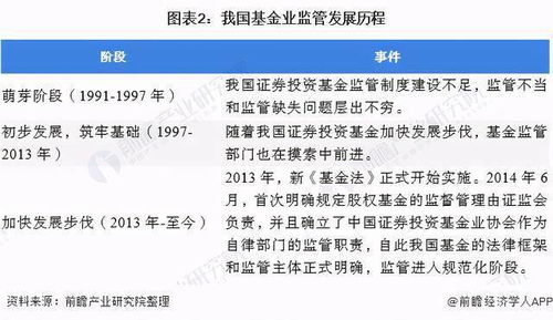 2020年中国基金管理行业发展现状分析