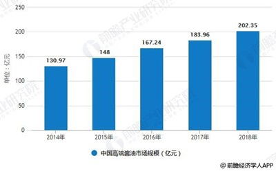 卡夫亨氏阳江工厂投产 投资7亿元年产约20万吨酱油,抢占高端市场