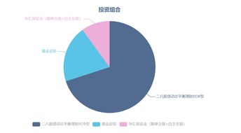 2月亏损3万美金,我是如何重拾信心的