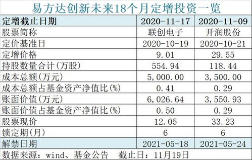 能退出了 600亿蚂蚁战配基金官宣 影响1360万人