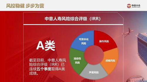 财富管理卓越产品 是如何炼成的 揭秘中意人寿一生中意系列产品获行业认可的三大要点