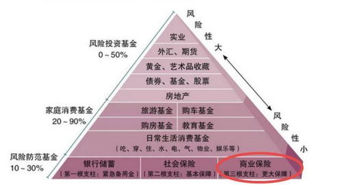 保险坑太多 关于保险的这3点,你务必要知道