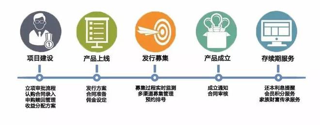 财富管理行业CRM解决方案