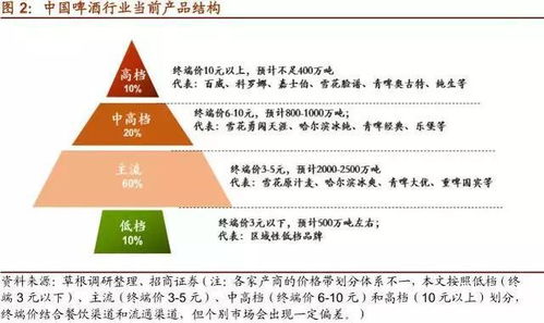 关注 净利润翻倍不靠主业靠理财,珠江啤酒原来是家投资公司