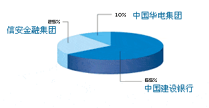 建信基金管理公司简介