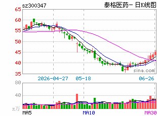 在价值洼地“翻石头” 主动投资选手逆势出击